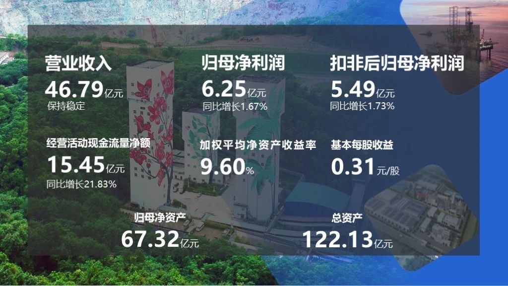 2023年凈利潤6.25億元 擬派發(fā)現金紅利2億元1.jpg